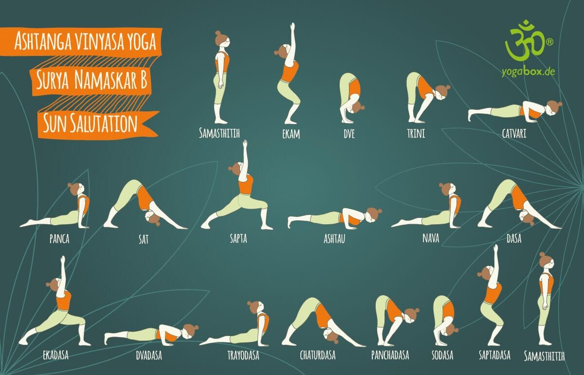 Ashtanga Yoga: dynamisches Yoga mit langer Tradition