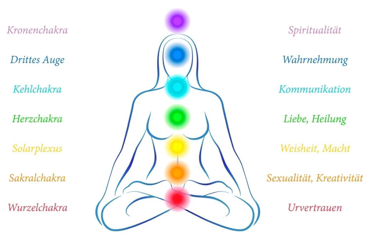Chakras und Nadis: Wie kannst Du die feinstoffliche Lebenskraft erhöhen?