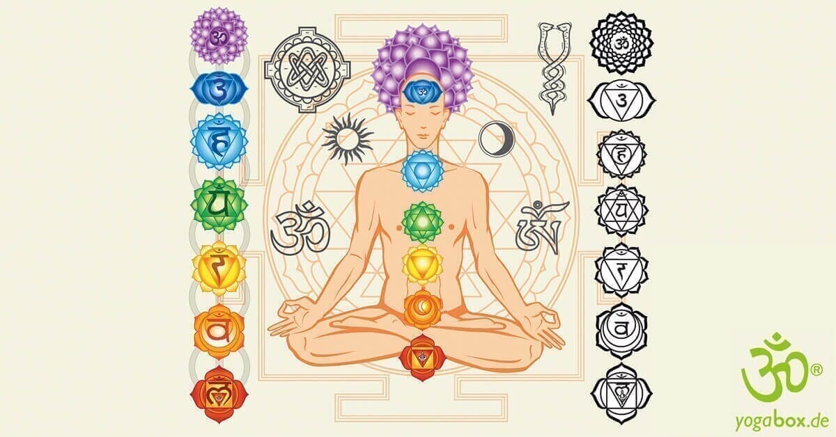 Swadhisthana Chakra – Das Sexualchakra oder Sakralchakra