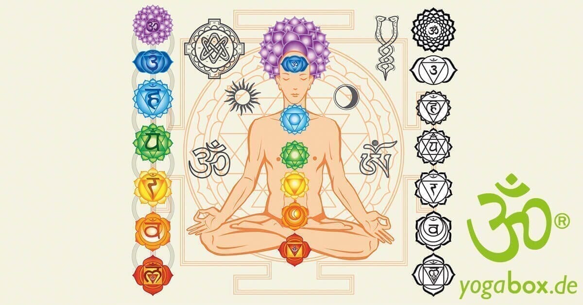 Yoga und die 7 Chakren - welches ist für dich besonders wichtig? - yogabox